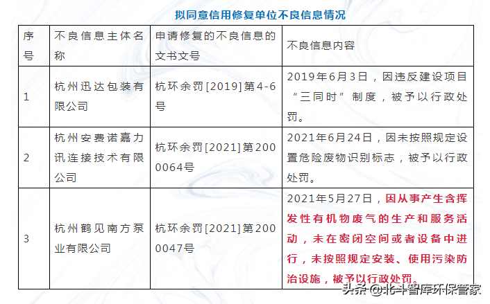 环保信用修复程序，严重违法企业信用修复