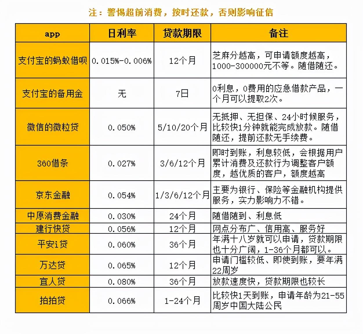 别人说我欠他钱要我还钱，欠钱的人说：“向你借钱是看得起你，居然还想让我还钱”