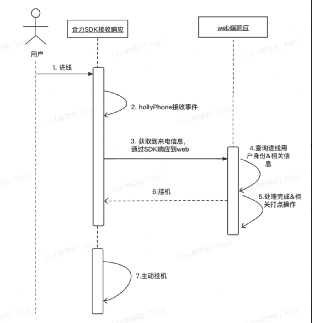 得物客服怎么做？得物客服热线的演进之路