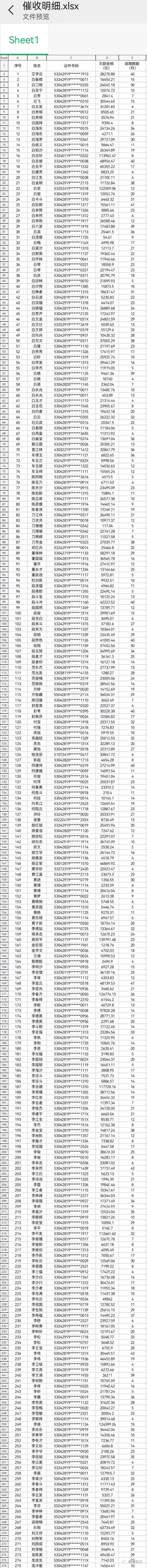 元江县农村信用合作联社，元江县农村信用合作联社营业部