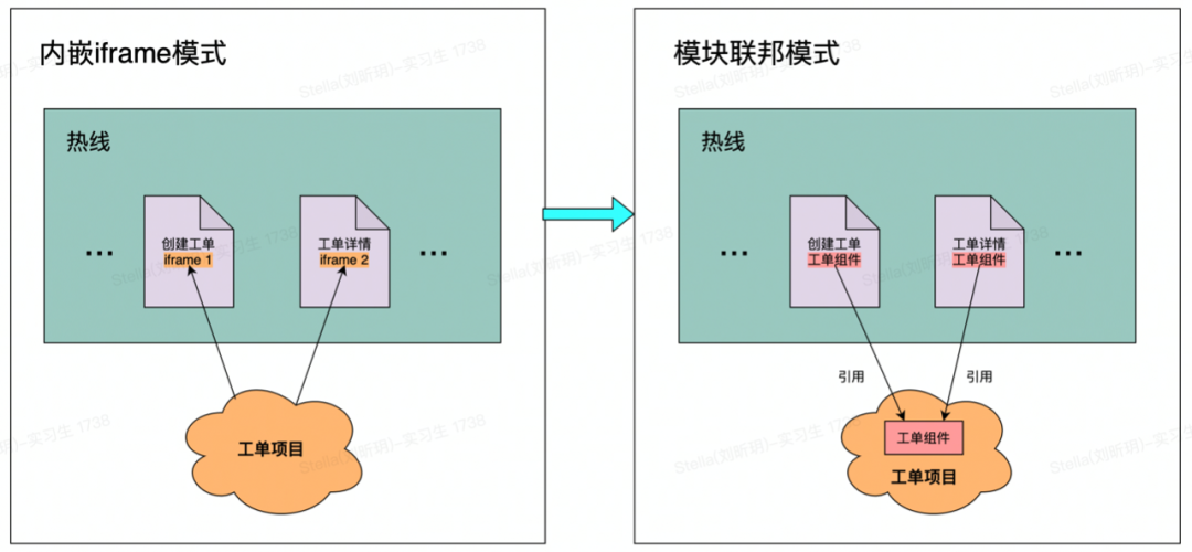 得物客服怎么做？得物客服热线的演进之路