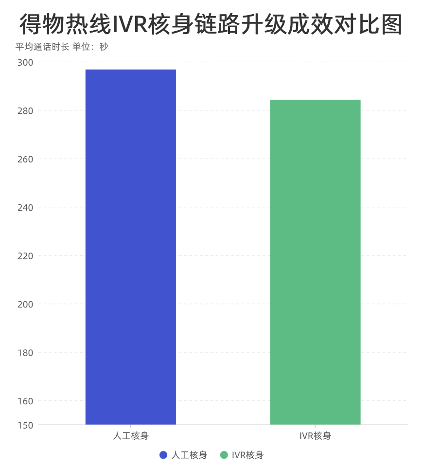 得物客服怎么做？得物客服热线的演进之路