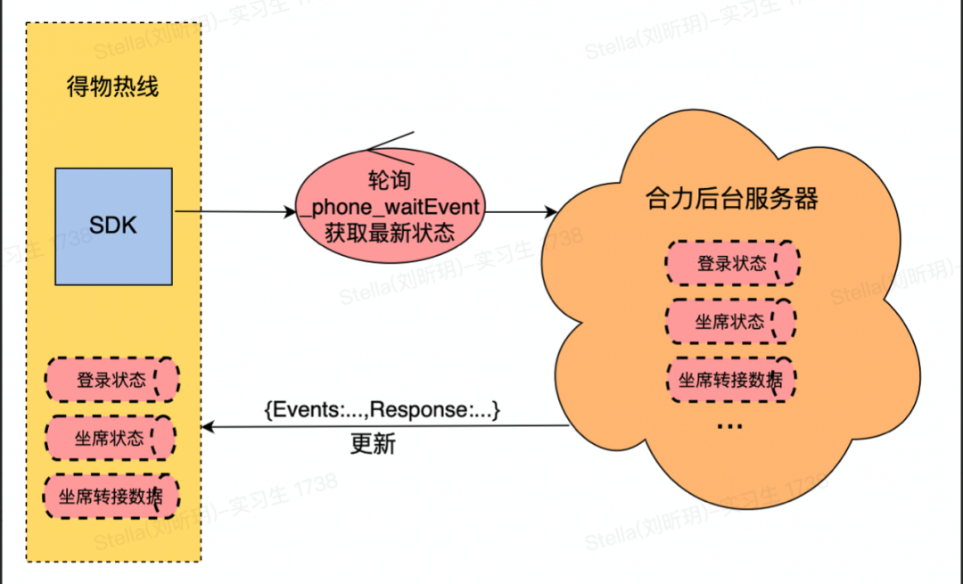 得物客服怎么做？得物客服热线的演进之路