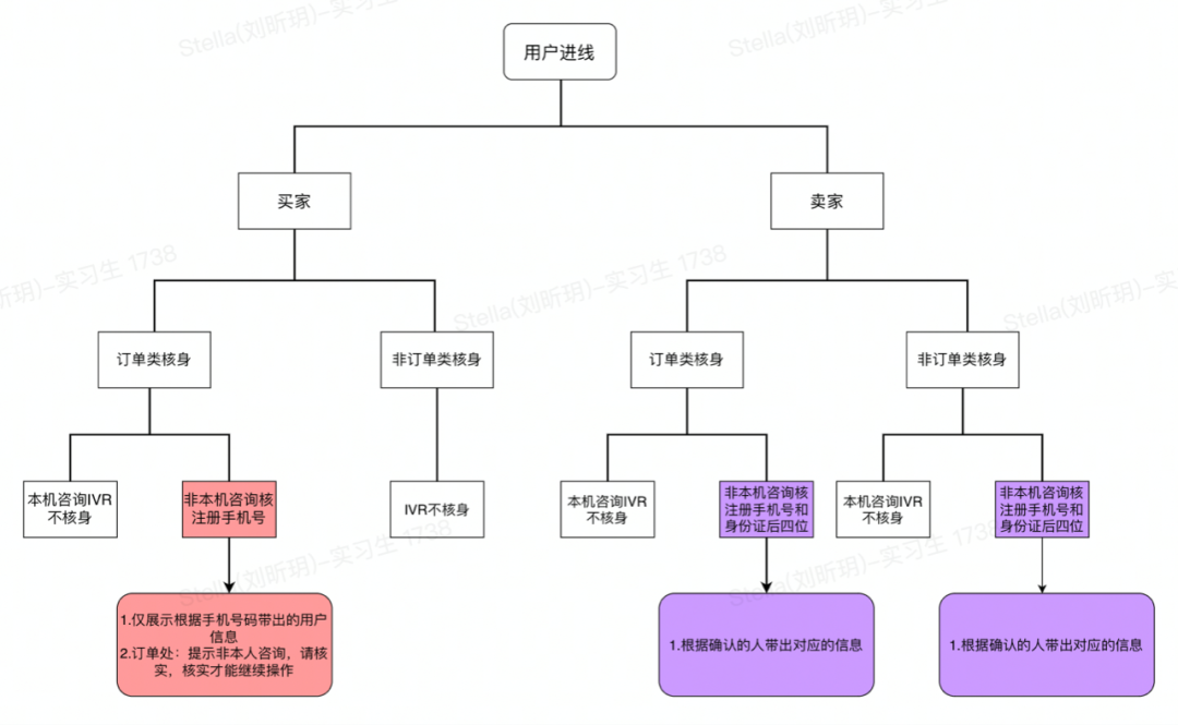 得物客服怎么做？得物客服热线的演进之路