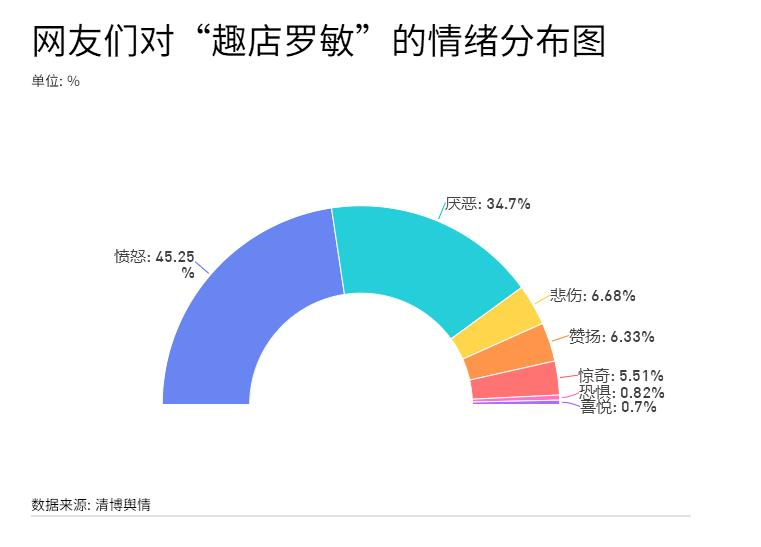 罗敏为什么是校园贷鼻祖？“校园贷鼻祖”罗敏，洗不白了