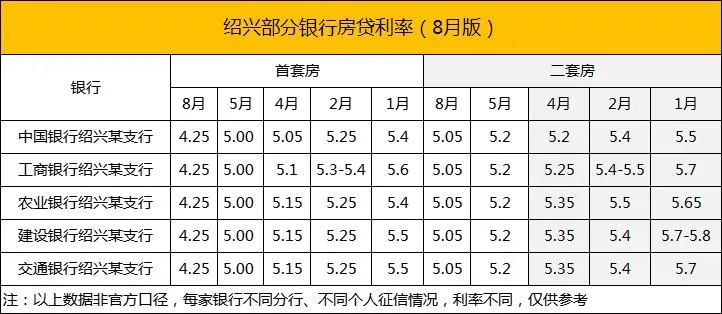 提前还贷划算吗？提前还贷降低月供