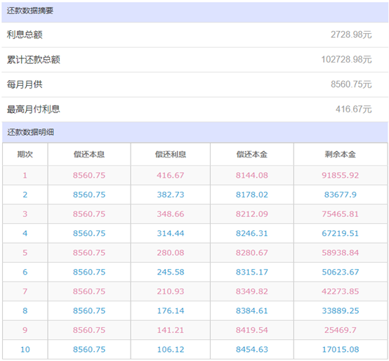 网贷利息多少合法，网贷2分的利息高吗？