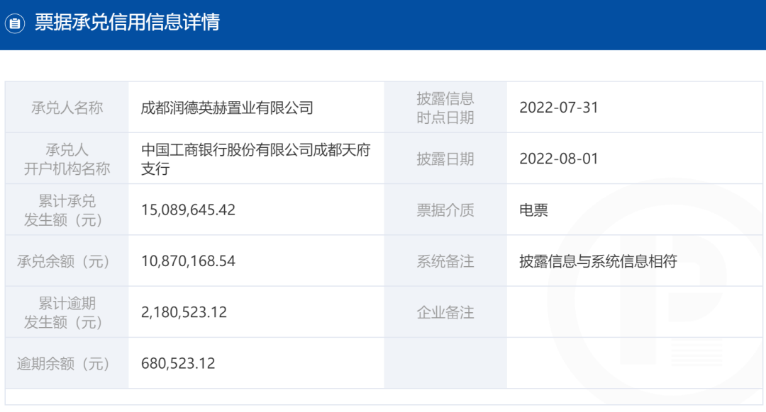 领地集团上市情况，领地集团最新消息