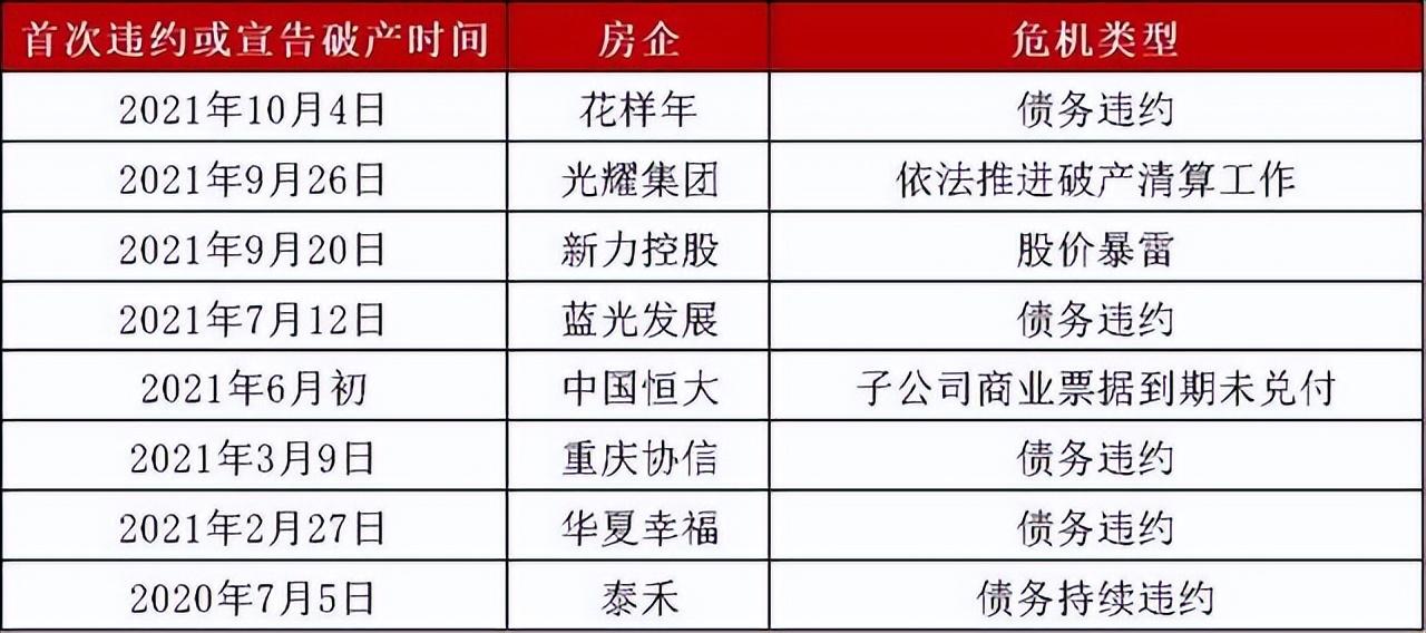 是卖房还债还是保房负债，保交楼，还是保债务，将决定房地产行业的未来吗？