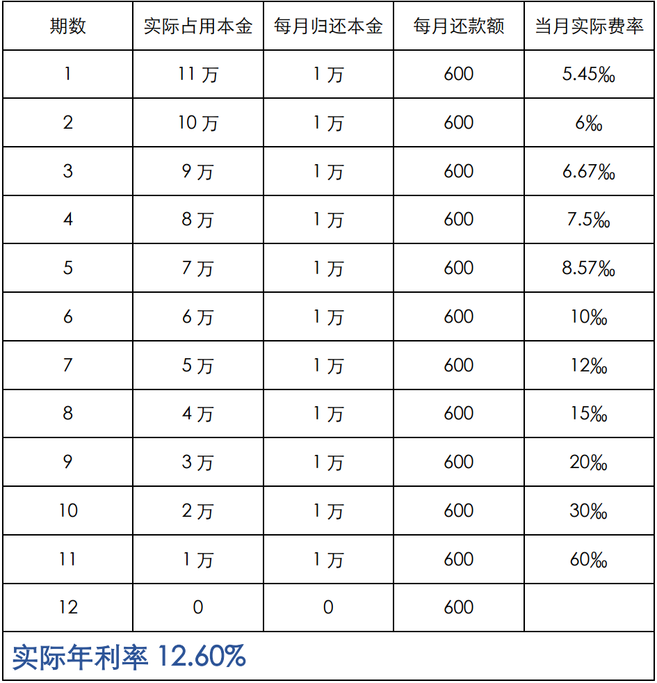 买车贷款应该注意哪些事不被坑？贷款买车，这些法律小知识你不可不知！