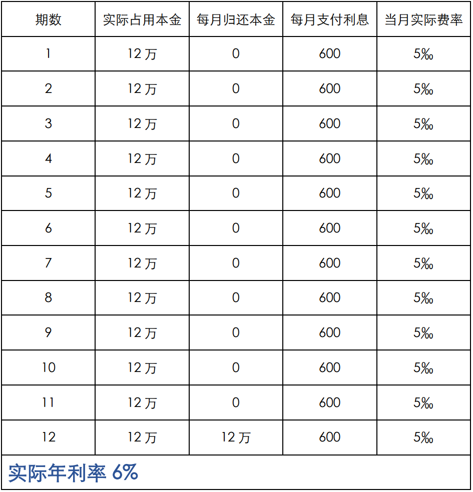 买车贷款应该注意哪些事不被坑？贷款买车，这些法律小知识你不可不知！