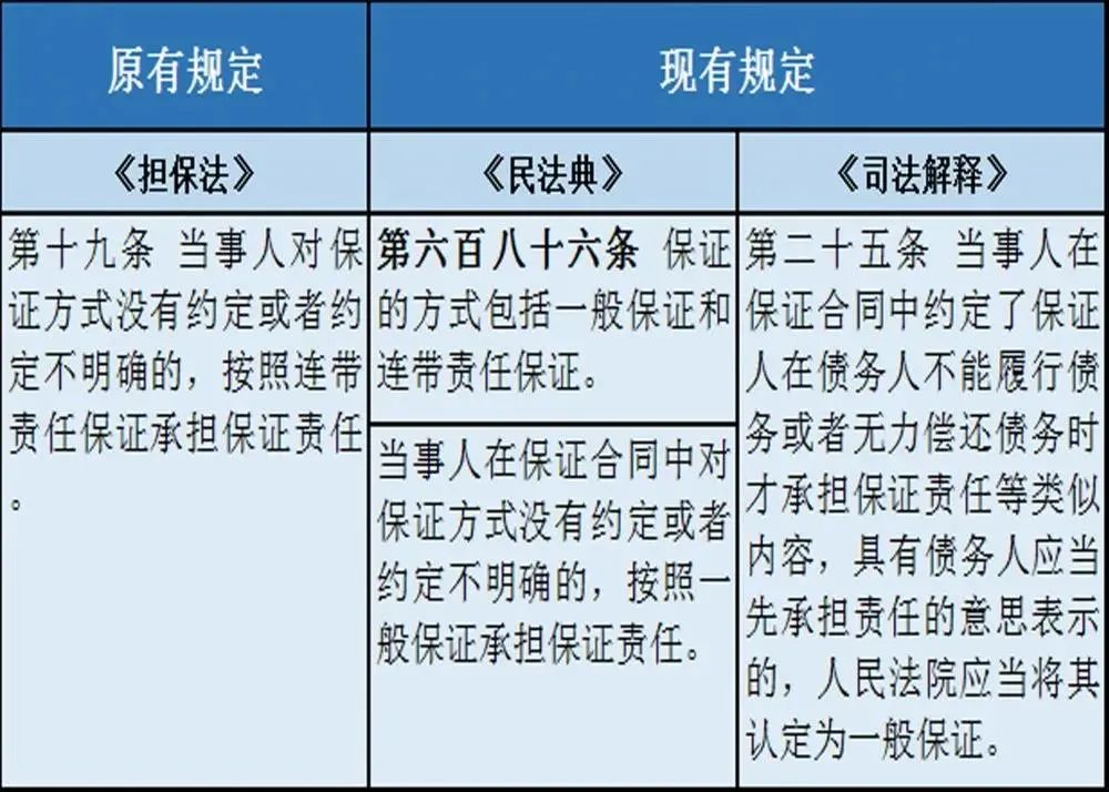 诈骗案中担保人承担什么责任？债权人和债务人达成协议后担保人免责吗？