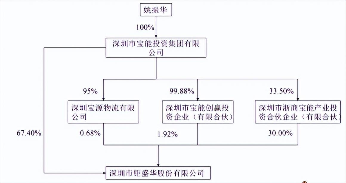 宝能钜盛华，宝能旗下钜盛华平台产品能兑现吗？