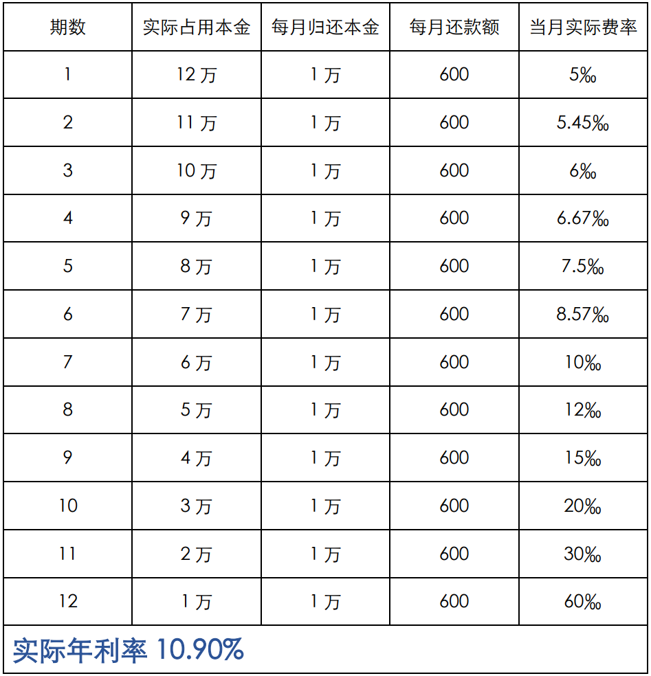 买车贷款应该注意哪些事不被坑？贷款买车，这些法律小知识你不可不知！