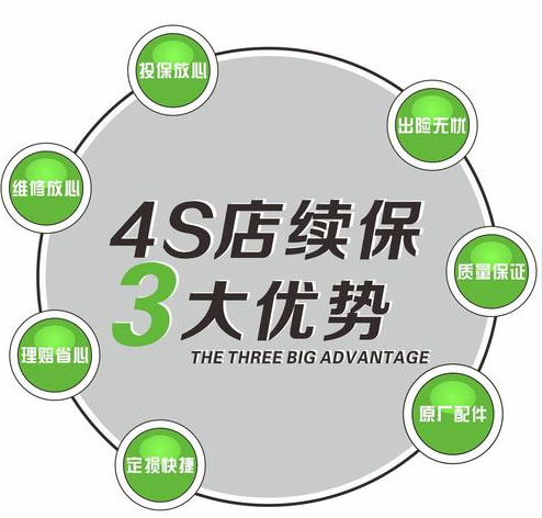 4s店买保险好吗？4s店买保险好还是不好？老车主告诉你，看完你就明白了