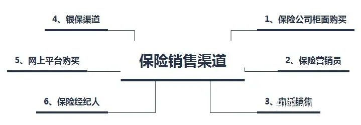 4s店买保险好吗？4s店买保险好还是不好？老车主告诉你，看完你就明白了