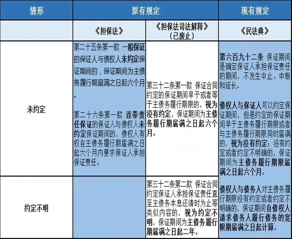 诈骗案中担保人承担什么责任？债权人和债务人达成协议后担保人免责吗？