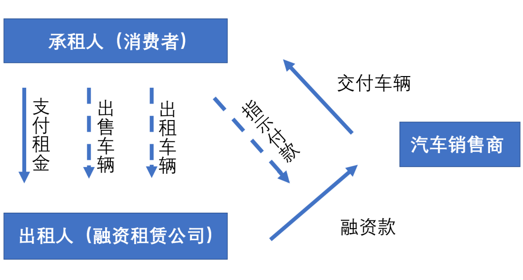 买车贷款应该注意哪些事不被坑？贷款买车，这些法律小知识你不可不知！