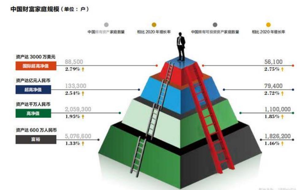 成都有三套房算穷吗？成都有2套房算有钱人吗？