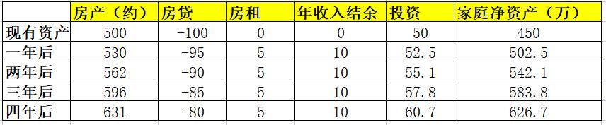 成都有三套房算穷吗？成都有2套房算有钱人吗？