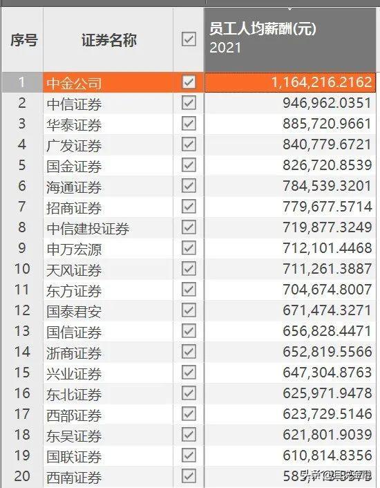 90后，月入超8万，金融从业者都什么水平了？90后，月入超8万，金融从业者都什么水平？