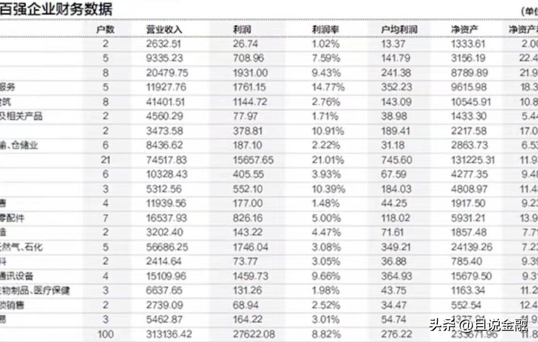 90后，月入超8万，金融从业者都什么水平了？90后，月入超8万，金融从业者都什么水平？