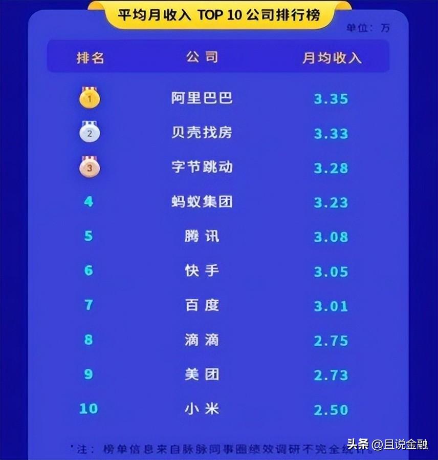 90后，月入超8万，金融从业者都什么水平了？90后，月入超8万，金融从业者都什么水平？