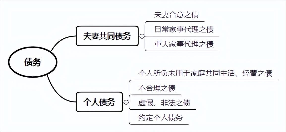 借款夫妻共同债务认定，如何判断夫妻共同债务？