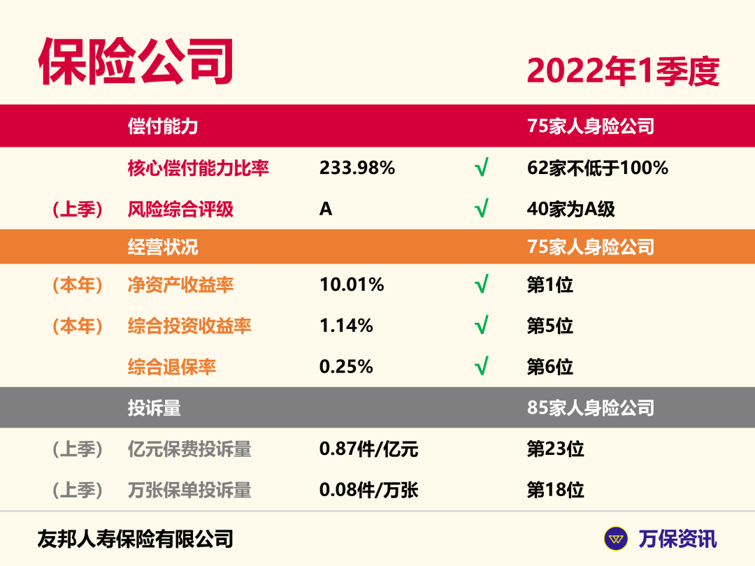 友邦智选康惠荣耀(2021)医疗保险，友邦智选康惠是高端医疗保险吗？