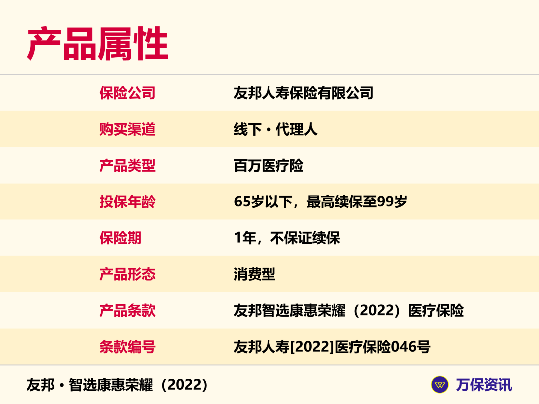 友邦智选康惠荣耀(2021)医疗保险，友邦智选康惠是高端医疗保险吗？