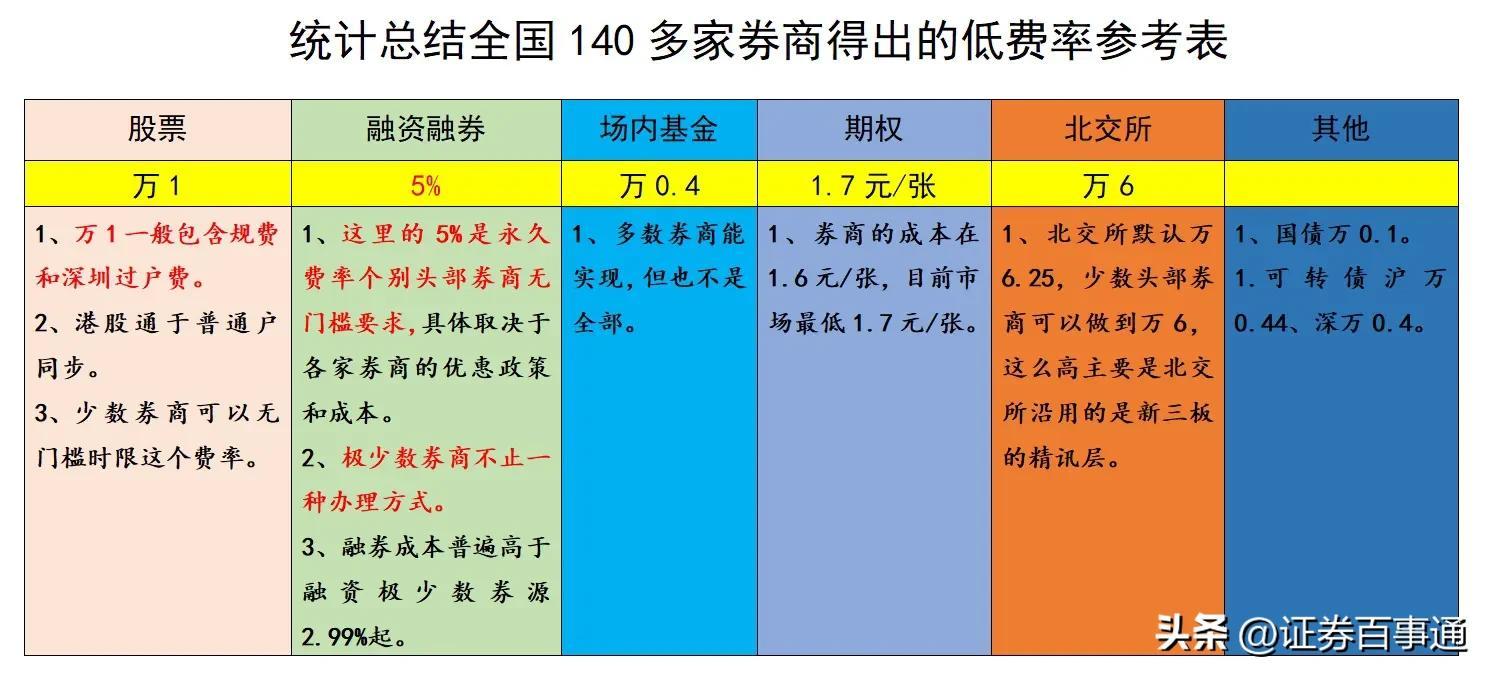 两融开户后多久能用，两融开户后一定要用吗？