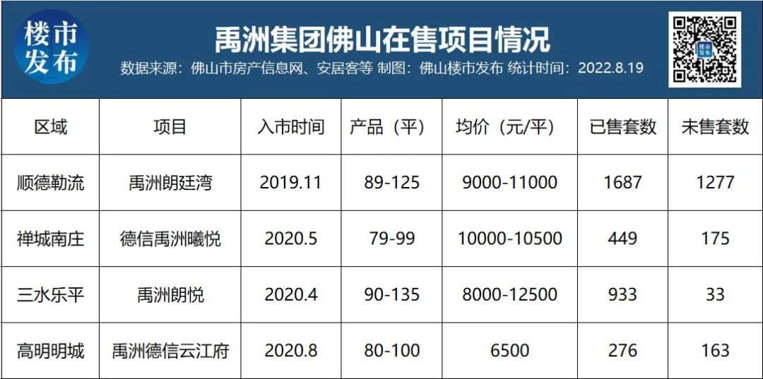 禹洲朗廷湾，禹洲朗廷湾新房猛跌