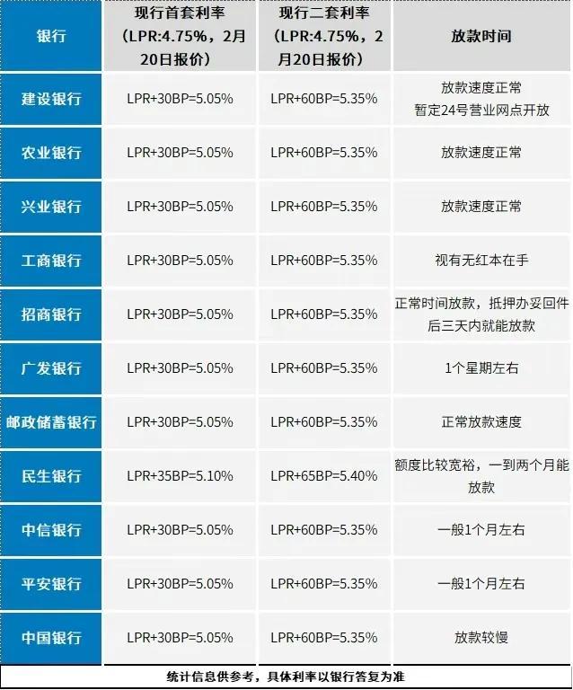 商贷提前还款利息怎么算？消费贷款提前还款省利息吗？