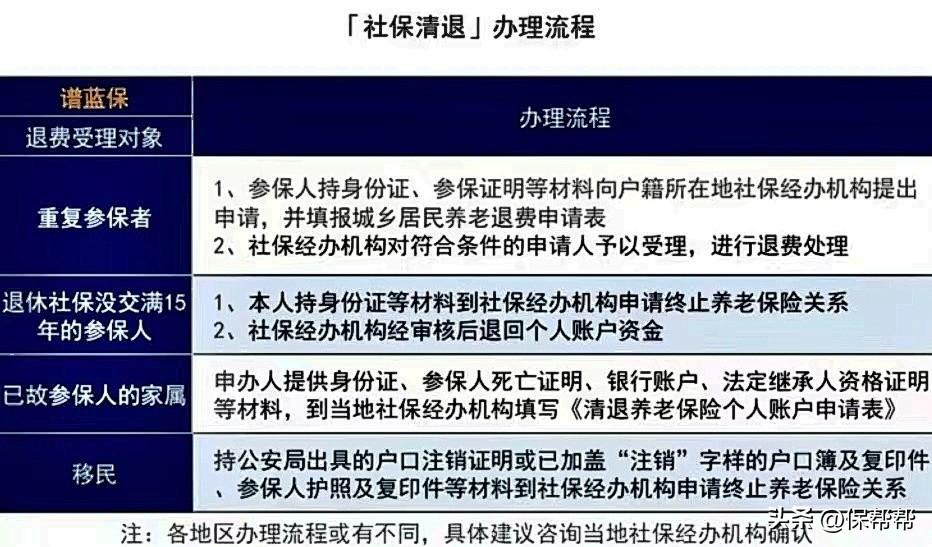 这几种情况，社保可以退费！有人退了几万块钱？这几种情况，社保可以退费！有人退了几万块