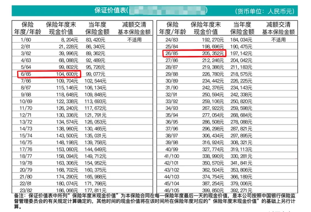 去银行存钱被忽悠买了保险，钱能拿出来吗？去银行存个钱都能被忽悠，买了份保险，这钱还能拿回来吗？