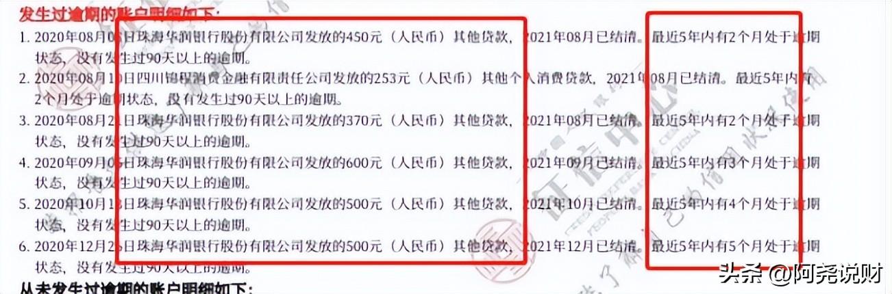 网贷逾期征信多久消除，网贷几百块逾期上征信吗？