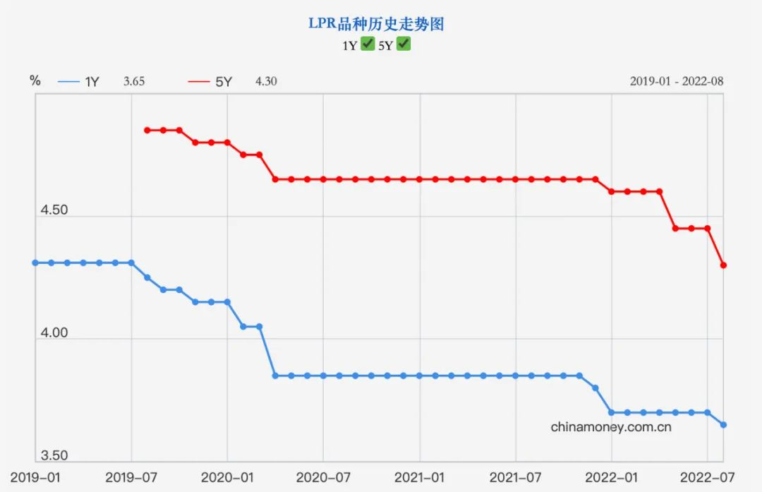 什么贷款？什么贷款千万别碰？什么贷款能贷满？