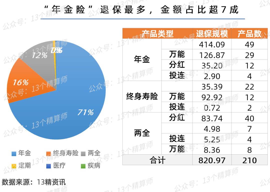 2021年二季度保险公司偿付能力排名，2021年一季度寿险公司排名