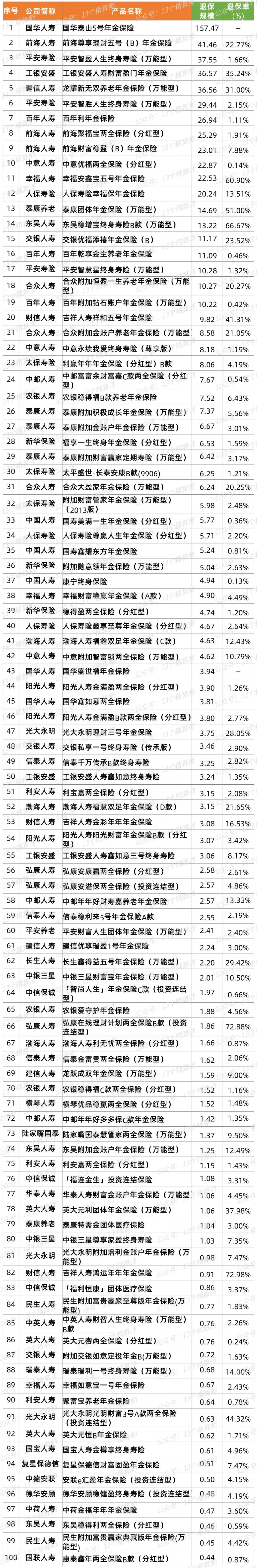 2021年二季度保险公司偿付能力排名，2021年一季度寿险公司排名