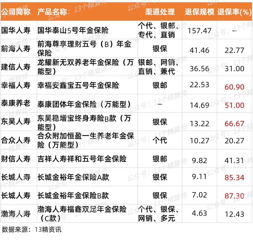 2021年二季度保险公司偿付能力排名，2021年一季度寿险公司排名