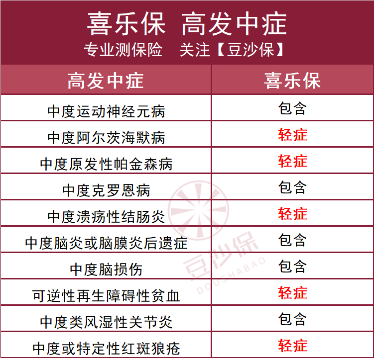 重疾险保到多少岁合适，重疾险保到60岁合适吗？