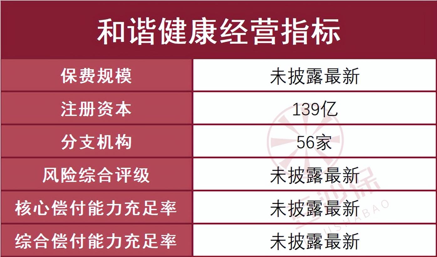 重疾险保到多少岁合适，重疾险保到60岁合适吗？