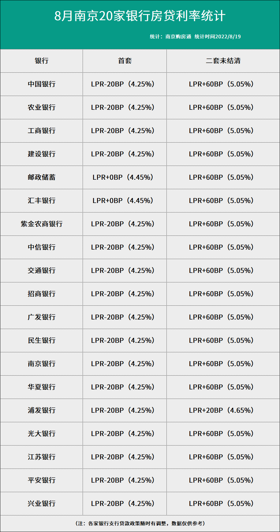 房贷利率基点会变吗？房贷利率再次原地踏步