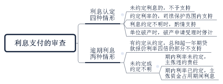 关于人民法院审理借贷案件的若干问题，上海一中院发布：企业借贷纠纷案件的审理思路和裁判要点