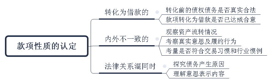 关于人民法院审理借贷案件的若干问题，上海一中院发布：企业借贷纠纷案件的审理思路和裁判要点