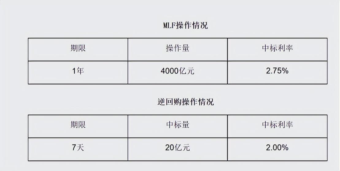 房贷利率基点会变吗？房贷利率再次原地踏步