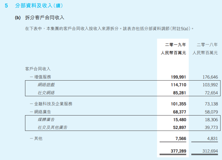 微信支付是怎么赚钱的？微信和支付宝是如何从你身上赚钱的呢？