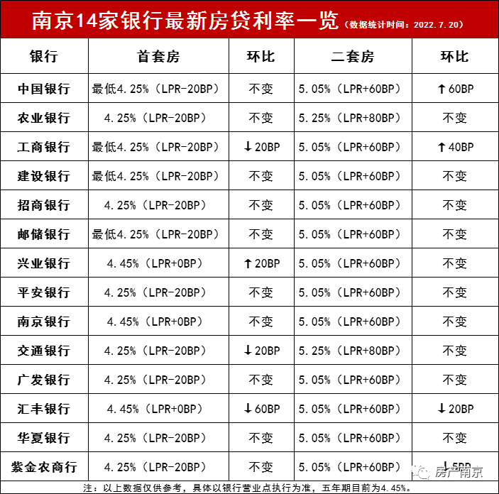 房贷提前还款罚金，坐不住了！本金1%！银行“惩罚”提前还款的买房人？