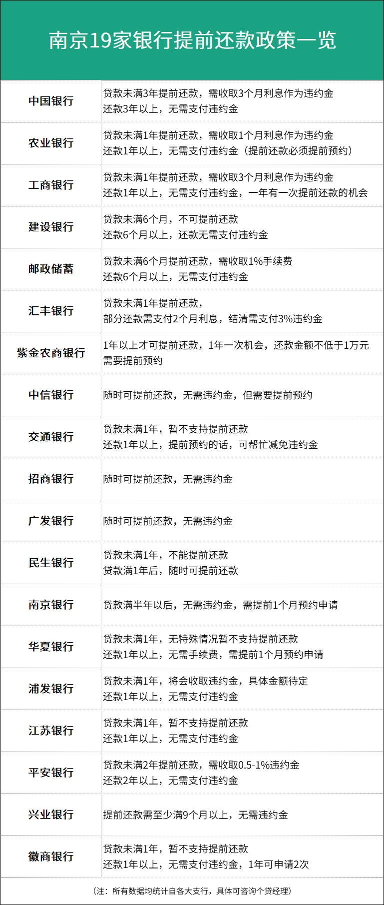 房贷利率基点会变吗？房贷利率再次原地踏步