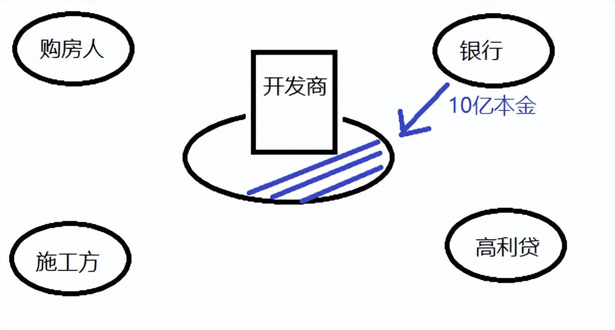 烂尾楼可以申请停贷吗？烂尾楼可以抵押吗？